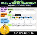 How to Write a Thesis Statement (2 pages)